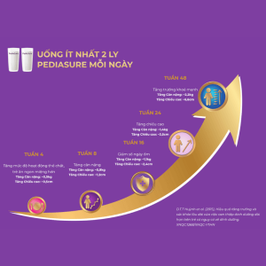 Sữa PediaSure BA 1.6kg ít ngọt cho bé 1-10 tuổi (vị vani)
